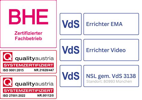 Initiative K-Einbruch | Sicherheitslexikon | 180° Sicherheit
