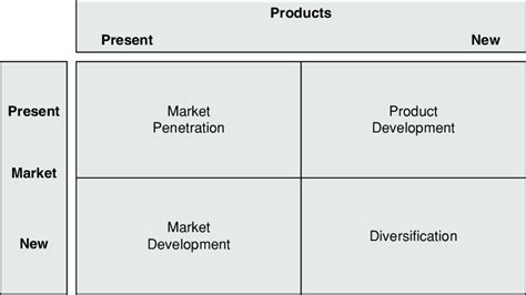 indslots growth strategies,With the {keywords}