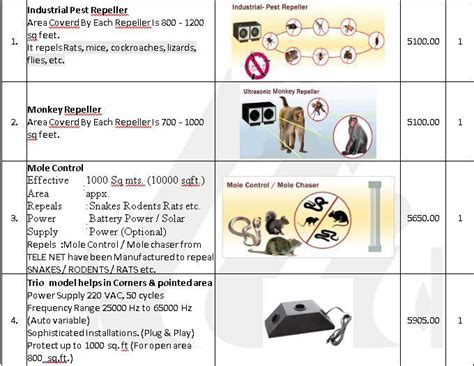 Monkey Repeller Supplier, Trader, Service In Vadodara, Gujarat, India