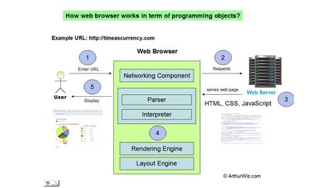 Image result for Component Programming