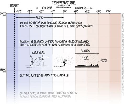 Earth Temperature Cycle Graph 的图像结果
