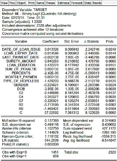 Image result for Binary Classification Model