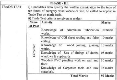 ITBP में निकली कांस्टेबल पायनियर के 202 पदों पर भर्ती। ऑनलाइन आवेदन ...