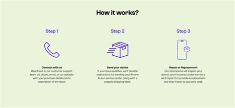 Warranty – Tetro
