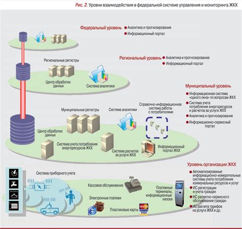 ЖКХ: как открыть «одно окно»? - IKSMEDIA.RU