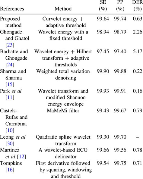 Image result for Method Comparison Software