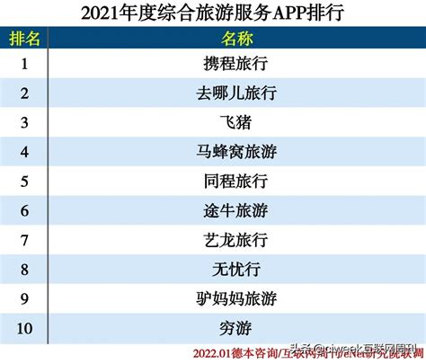 手机应用商店排行榜-2022十大安卓应用商店排名_IT猫扑网