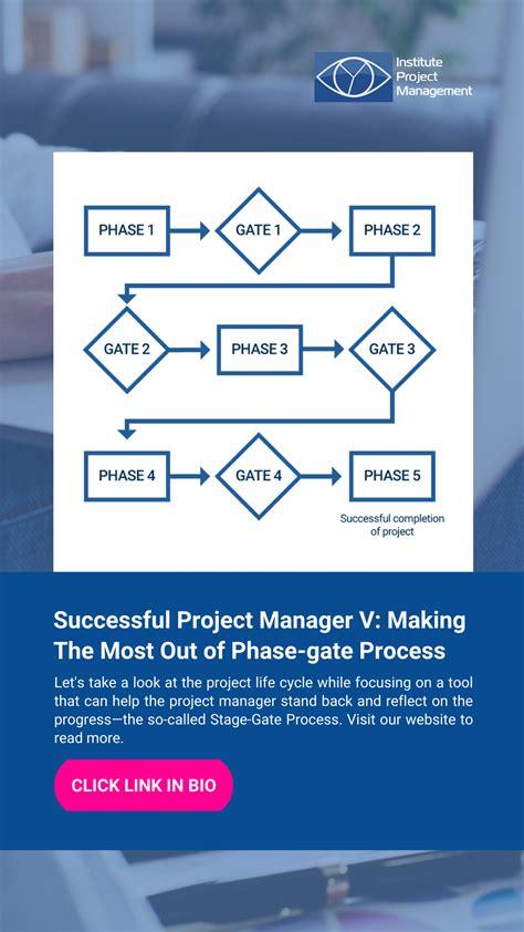 Image result for Phase Gate Process Best Practices