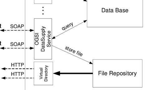 Image result for Computer Data Source