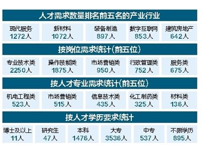 2021年银川市重点企业急需紧缺人才6502个-中国新闻网-宁夏新闻