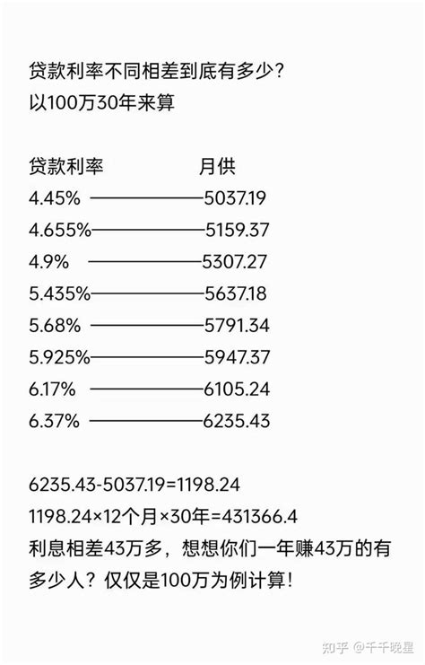 2022年10月贵阳房贷最新执行利率_房产资讯_房天下