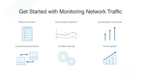 Image result for Monitor Network Traffic