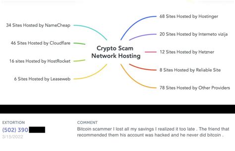 Computer Clan Scam 的图像结果
