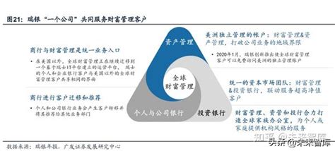财富管理 的图像结果