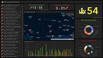 ArcGIS Dashboards | Operational, Strategic, Tactical Dashboards