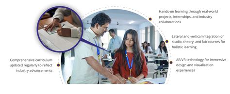 BArch - Nitte University