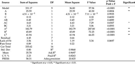 Image result for Variance Equation Expanded