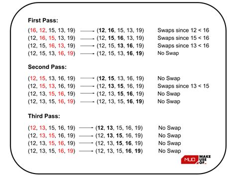 Bubble Sort Algorithm Example 的图像结果