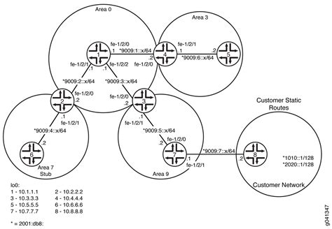 Configuring OSPF 的图像结果