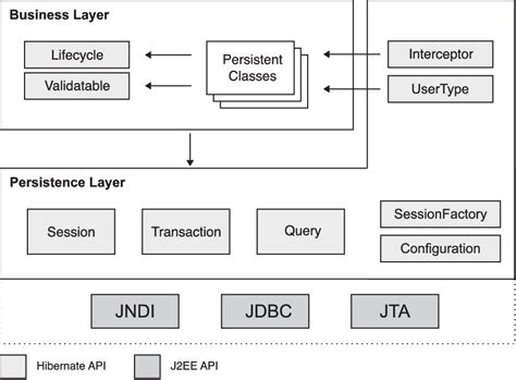 Image result for Interceptor Pattern Examples