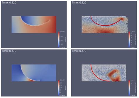 Numerical Simulation of Dynamic Fluid-Structure Interaction with ...