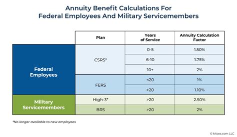 Advising Government Employees And Servicemembers On The TSP