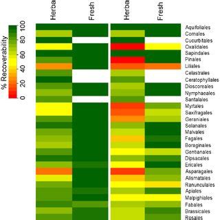 Image result for DNA Barcoding Plants