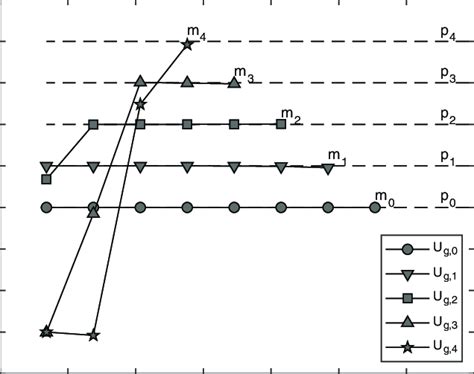 Image result for Richardson Extrapolation Example