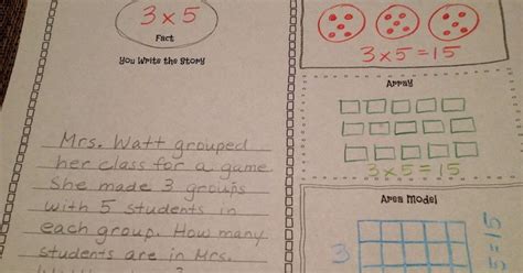 Image result for 4 Representations Math