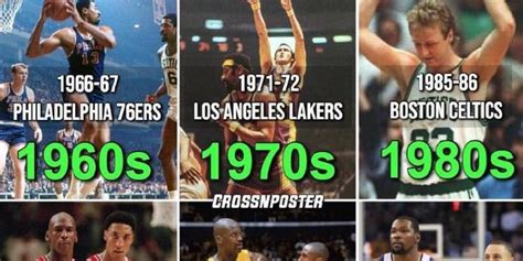 Nba历史 的图像结果