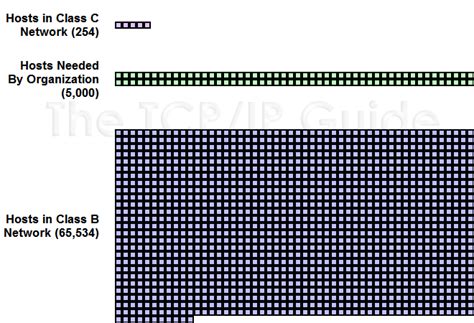 Image result for Classful IP Address