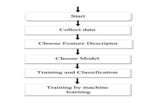 Image result for Rnn Architecture Deep Learning Python