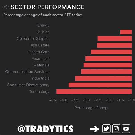 Numbered Graph Sector 的图像结果