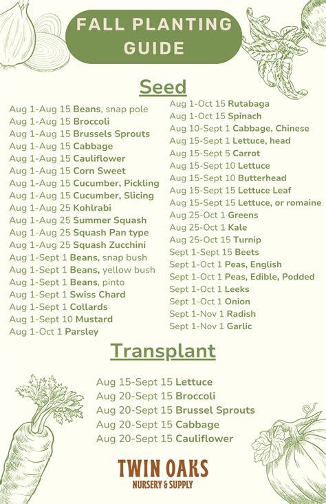Fall Vegetable Planting Guide - Twin Oaks Nursery & Supply