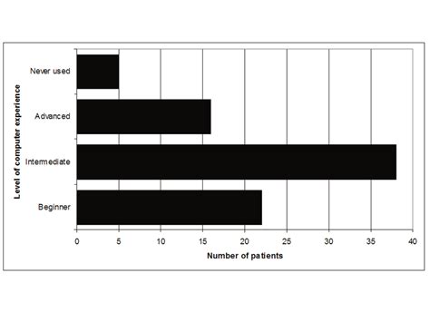 Image result for Computer Experience