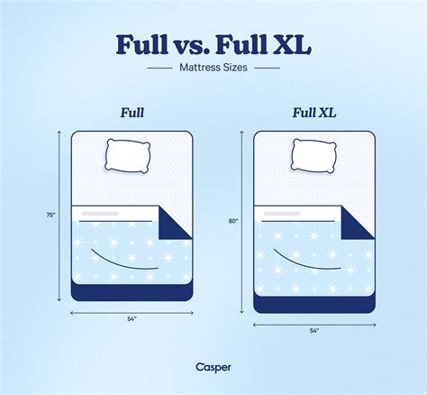 Full Xl Mattress Size