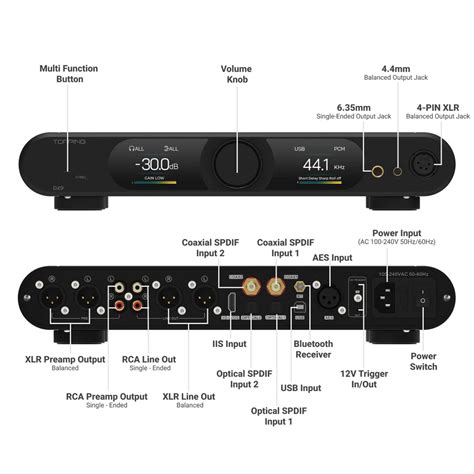 TOPPING DX9 Flagship DAC & Headphone Amplifier