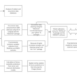 Image result for Methods Graphic
