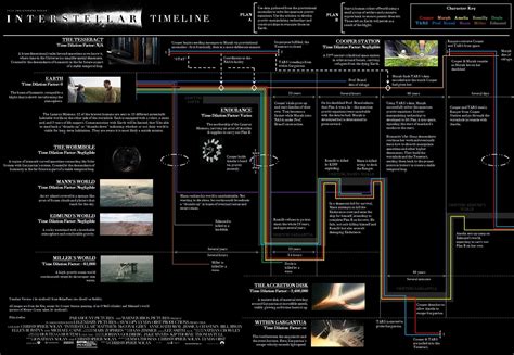 Image result for Interstellar Explained