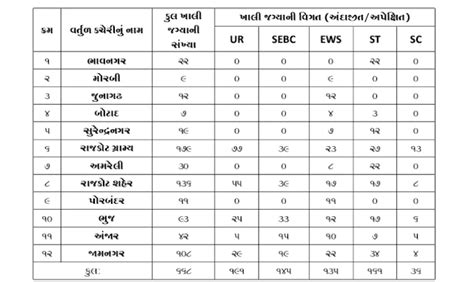 PGVCL Apprentice Lineman Recruitment 2024 : Notification Selection Process