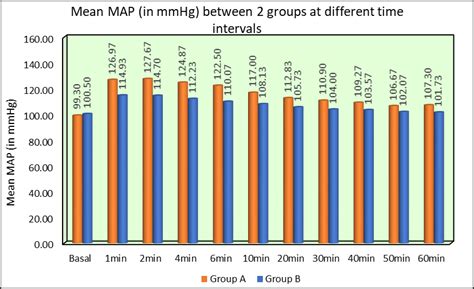 Effect of intravenous fentanyl versus intravenous fentanyl and ...