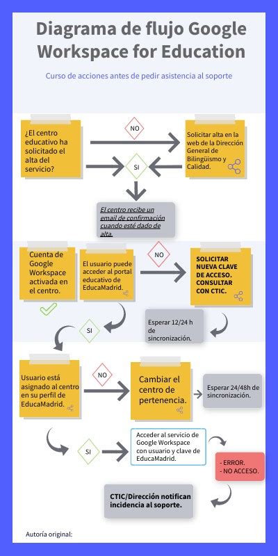 Microsoft Workflow Tutorial 的图像结果