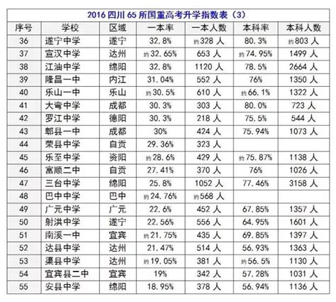 2023四川高考一分一段排名表-四川高考位次查询表（成绩排名）-高考100