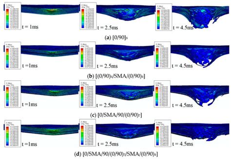 Experimental and Simulation Study of Low-Velocity Impact on Glass Fiber ...