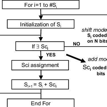 Image result for Defines the Individual Compression Algorithm Step by Step