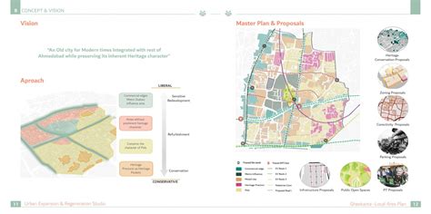 Revitalization of Historic Core: Gheekanta, Ahmedabad | CEPT - Portfolio