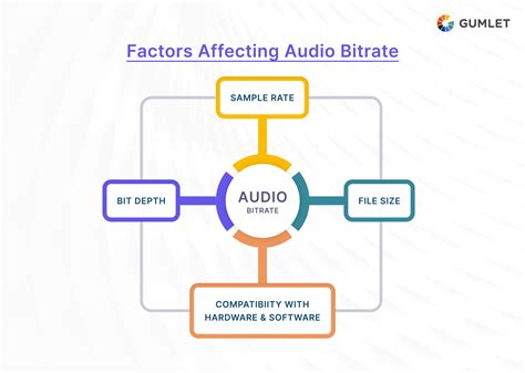 Image result for Audio Sample Rate Comparison
