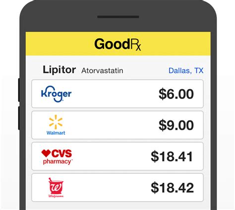 Image result for goodrx