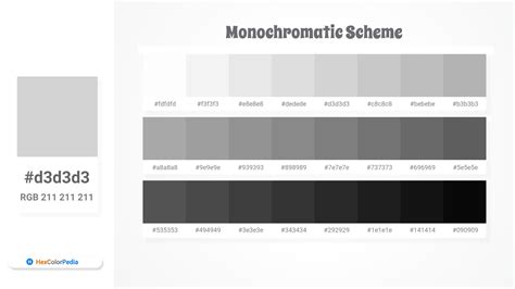 Image result for Equivalent Time Sampling Graphs