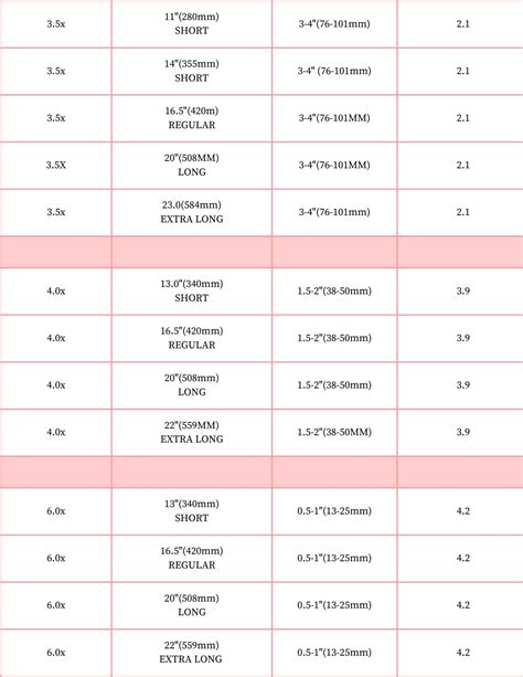 Scope Magnification Guide 的图像结果